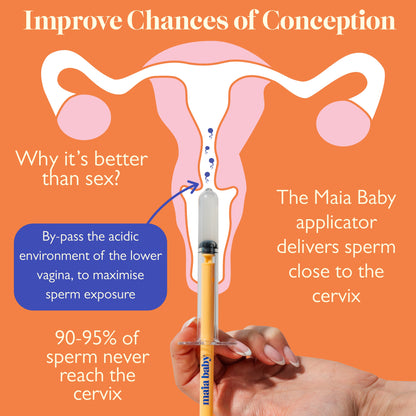 Maia Baby™ Home Insemination Kit for Women